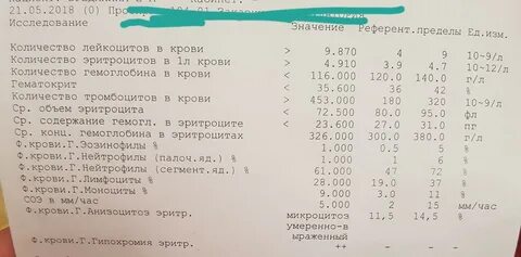 Железо как пишется в анализах