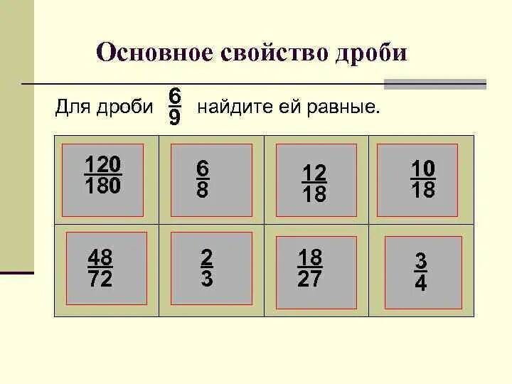 Основное свойство дроби правило. Правила основное свойство дроби 6 класс. Основное свойство дроби 6 класс презентация. Дроби 5 класс основное свойство дроби. Основное свойство дроби 5 класс.