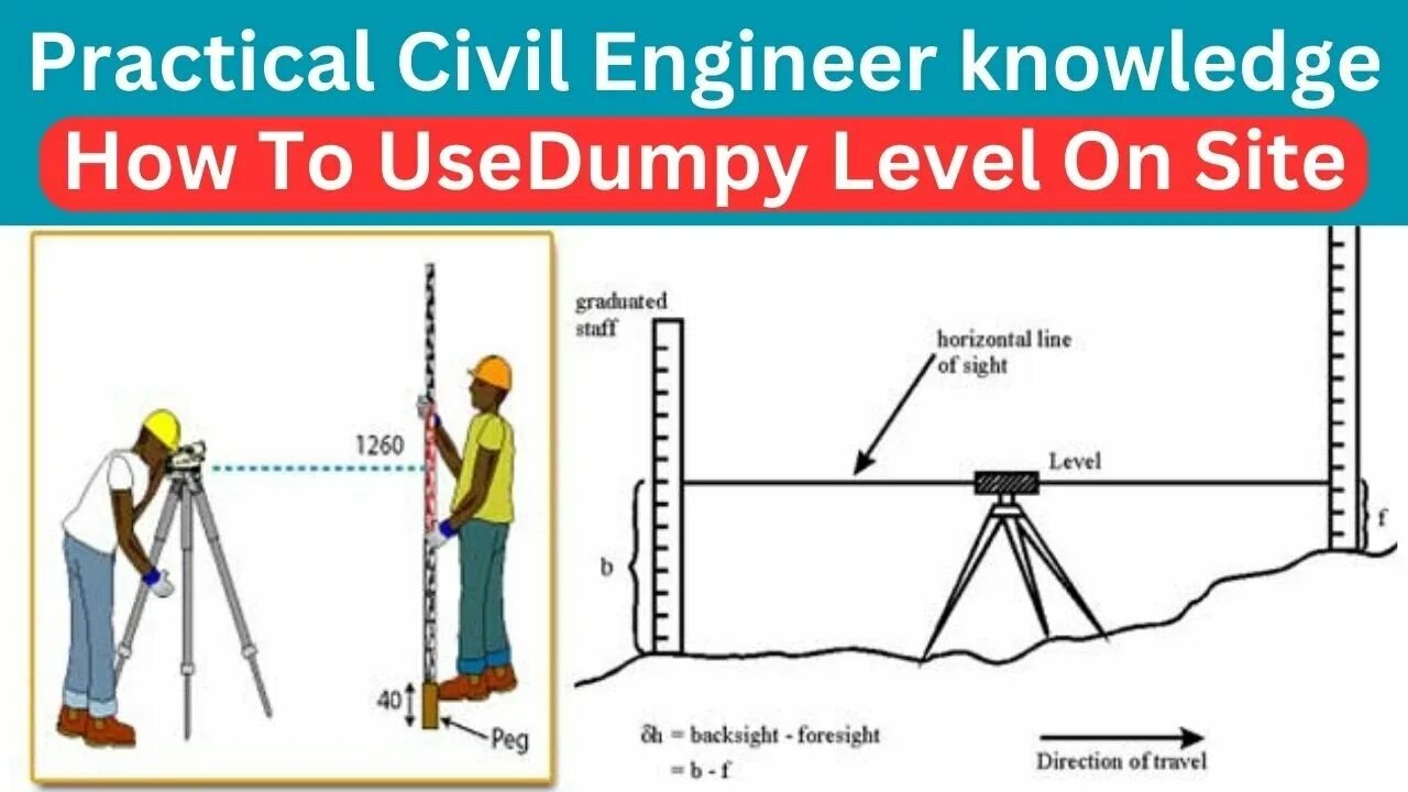 Surveying Грабовый. Leveling is a. Survey. Surveying platform. Leveling methods