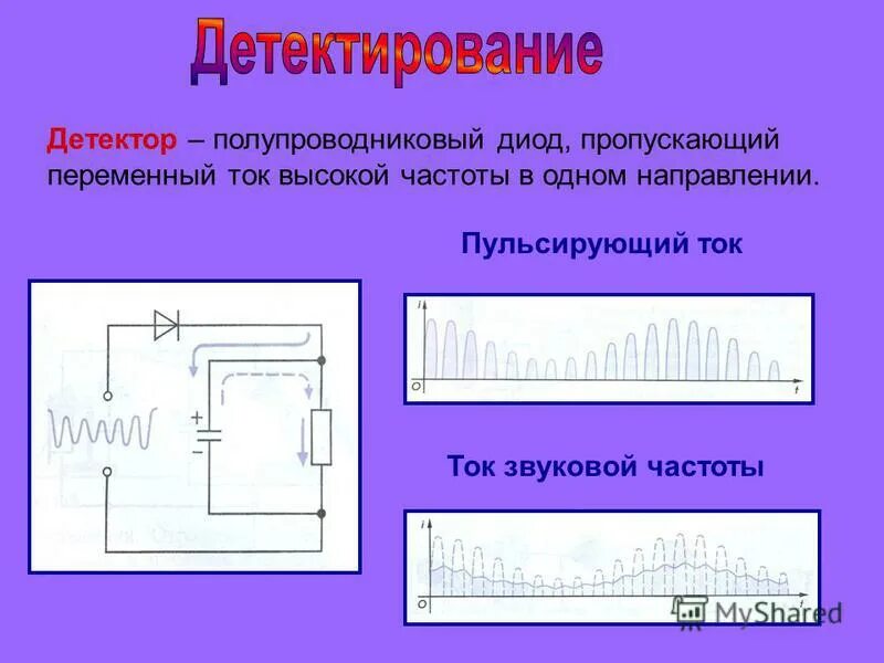 Диод пропускает ток в одном направлении. Детектор полупроводниковый диод. Почему полупроводниковый диод пропускает ток в одну сторону. Пульсирующий ток. Как диод пропускает ток