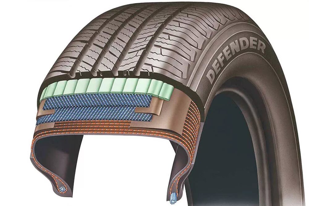 Радиальный корд шины это. Брекер шины. Что такое радиальная шина и диагональная шина. Строение корда шины.