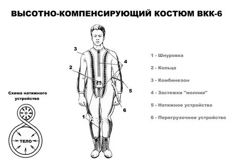 Компенсирующие мужчины