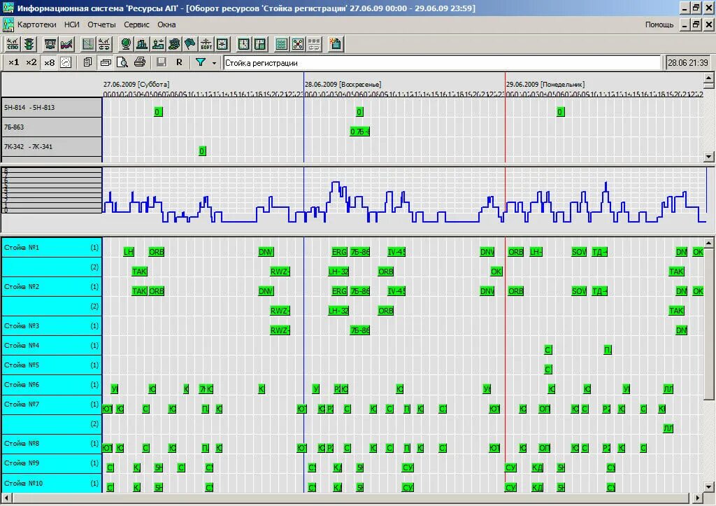Авиабит нордвинд. Ис авиабит. Информационная диаграмма авиакомпании. Система авиабит авиакомпания. Авиабит нордвинд.