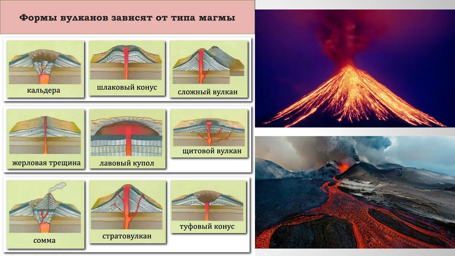 Формы вулканов 5. Классификация вулканов по форме. Вулканы строение типы извержений. Типы вулканов стратовулкан. Строение конического вулкана.