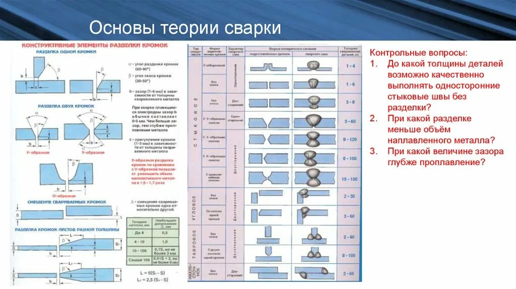 Теория по ручной дуговой сварки. При сварке металла 6мм т, ширина шва. Толщина свариваемых кромок Тип сварного шва. Максимальная величина смещения кромок при сварке.