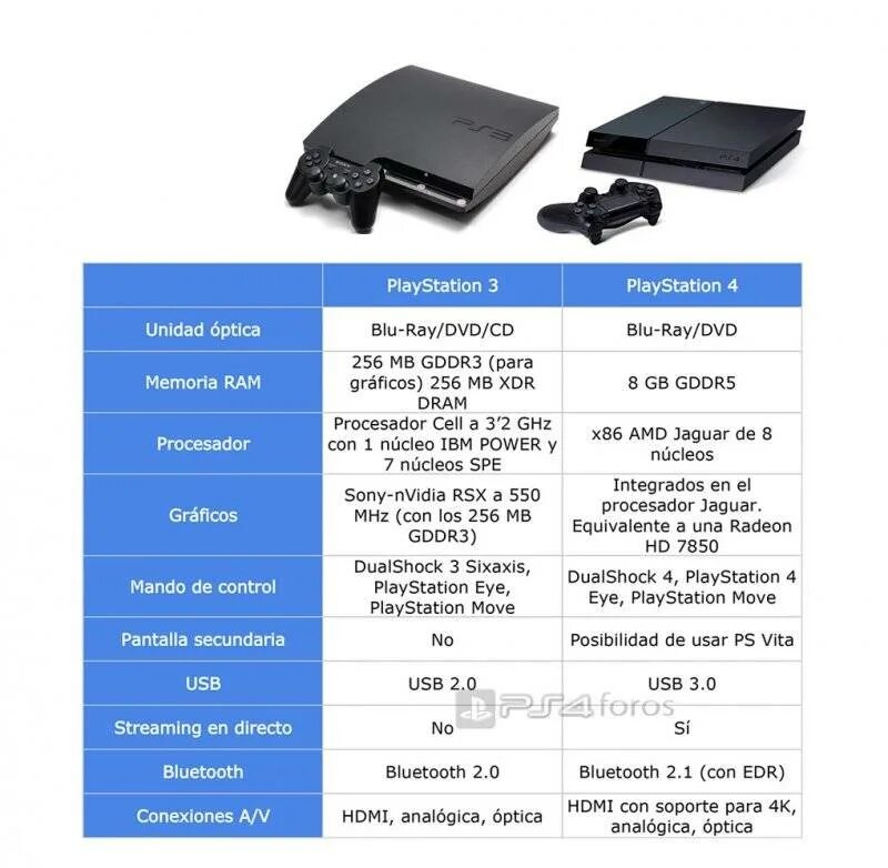 Sony playstation 3 характеристики