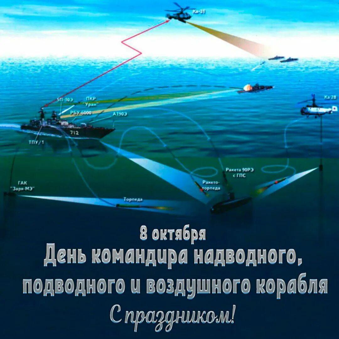 ВГС-3 вертолетная гидроакустическая станция. Гидроакустические системы обнаружения подводных лодок. День командира надводного подводного и воздушного корабля открытки. Корабли освещения подводной обстановки. Беспилотные воздушные судна 8 класс сообщение