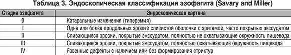 Рефлюкс эзофагит классификация. Парижская классификация эндоскопия. JNET классификация эндоскопия. Эзофагит классификация эндоскопическая. Nice классификация эндоскопия.