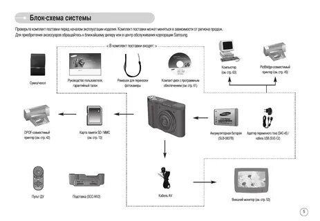 System инструкция