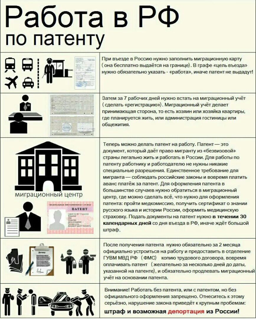 Получение патента на работу для иностранных граждан. Какие документы нужны для оформления патента. Памятка для трудовых мигрантов. Памятка иностранному гражданину. Патент документ.