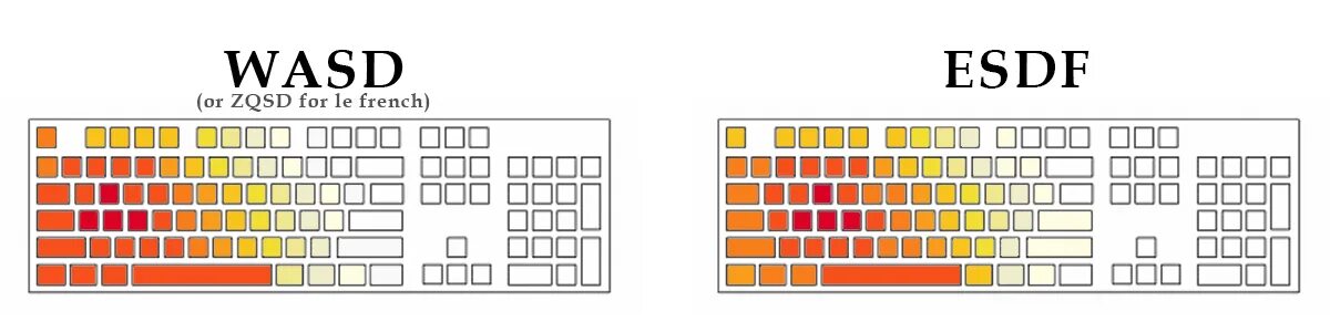 Перестали работать wasd. Раскладка клавиатуры esdf. wasd раскладка. wasd логотип. клавиатура wasd.