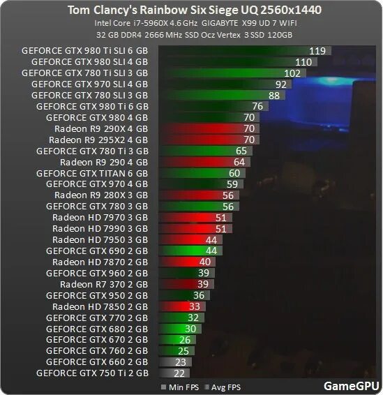 Gamegpu