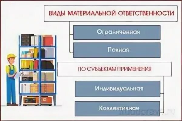 Склад материально ответственные лица