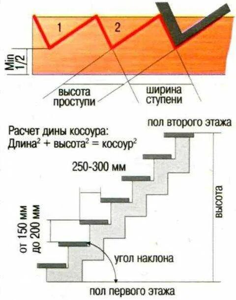 Какое должно быть расстояние между ступенек