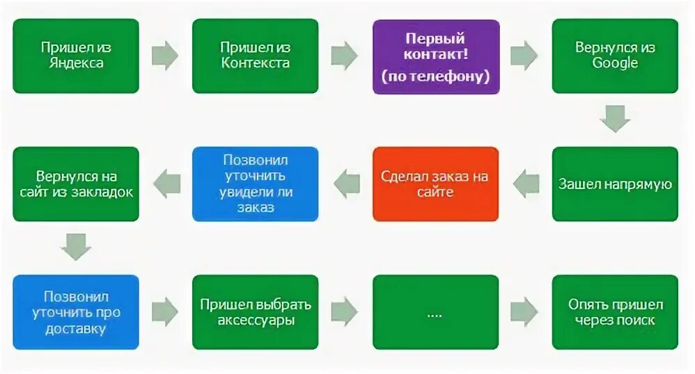 All in top. All in top. All in top. Topin. All in top.