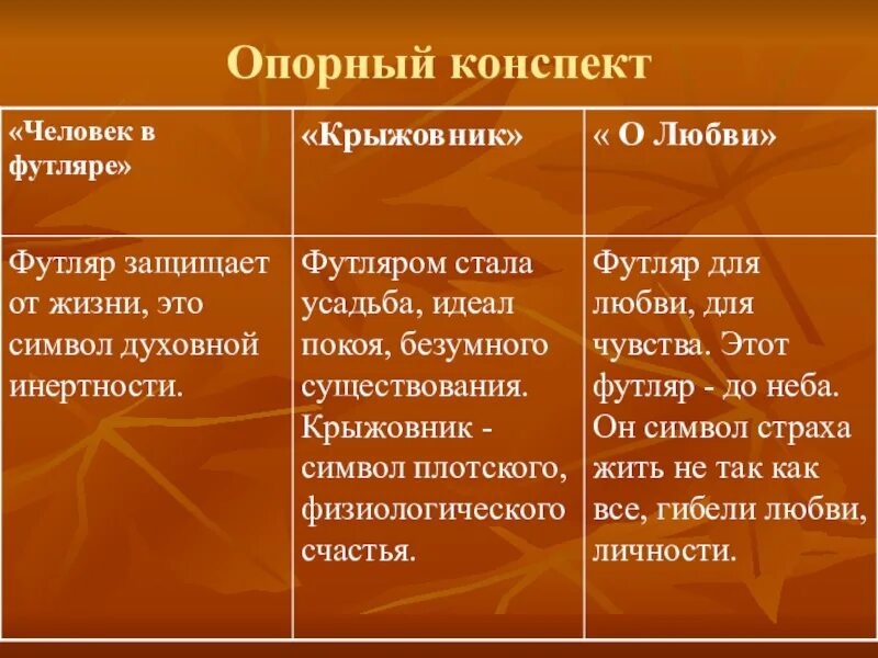 Футляр в рассказе крыжовник. Человек в футляре крыжовник о любви таблица. опорный конспект человек в футляре. таблица чехов трилогия. таблица трилогия чехова.