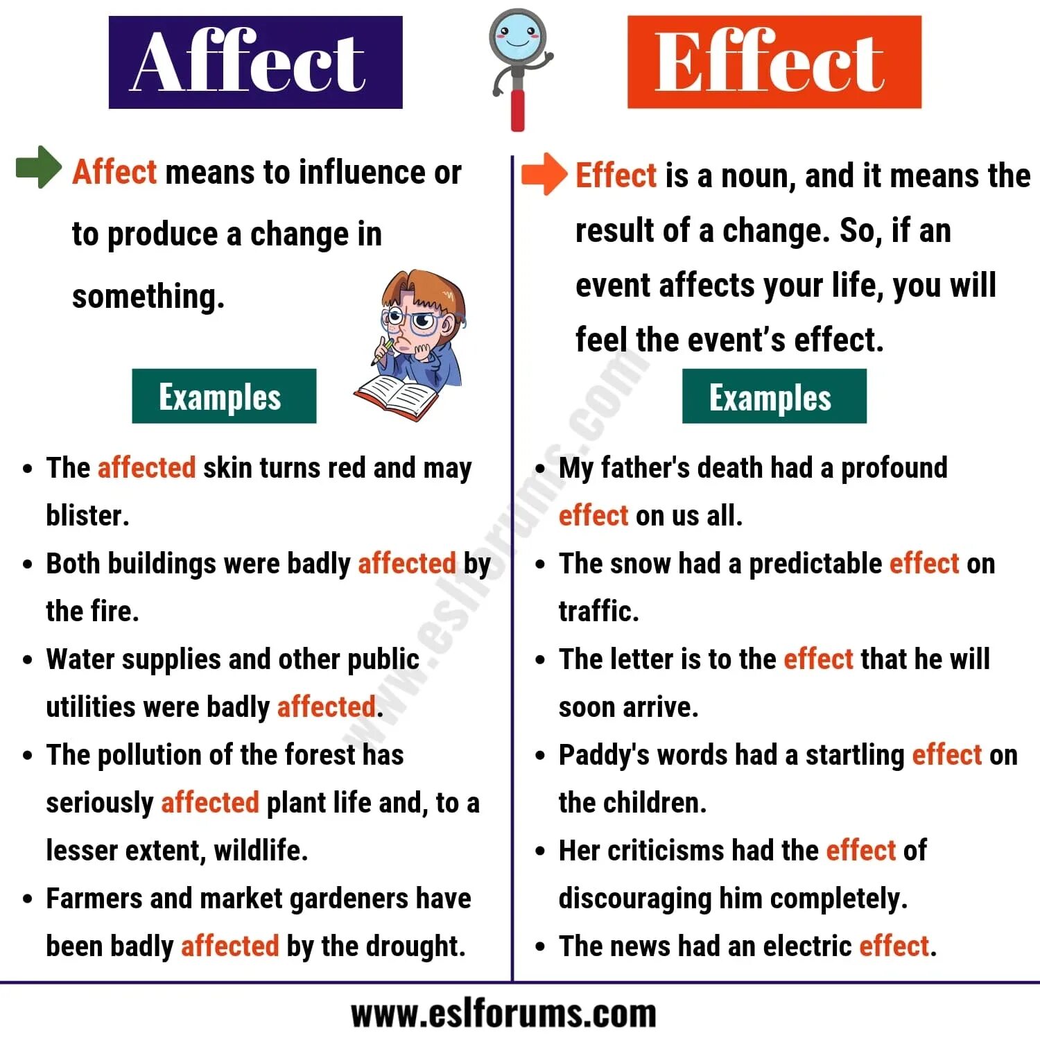 Effects effects разница. Effected affected разница. Affect or Effect. Affect и Effect отличия. Affect and Effect difference.