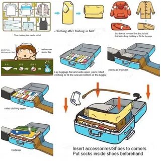 Как упаковать чемодан