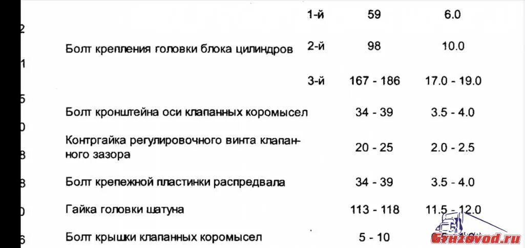 Момент затяжки болтов ГБЦ фд42. Момент затяжки болтов ГБЦ м111 Мерседес. Моменты затяжки ГБЦ двигателя fd42. Момент затяжки ГБЦ Мерседес 111 двигатель. Момент затяжки mercedes