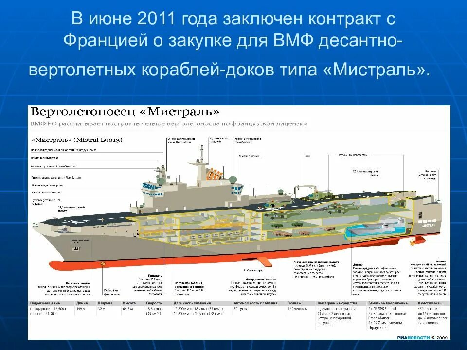 Перспективные направления России на современном этапе. Перспективные направления и основные проблемы развития РФ. Перспективные направления развития РФ на современном этапе. Проблемы развития РФ на современном этапе. Перспективные направления рф