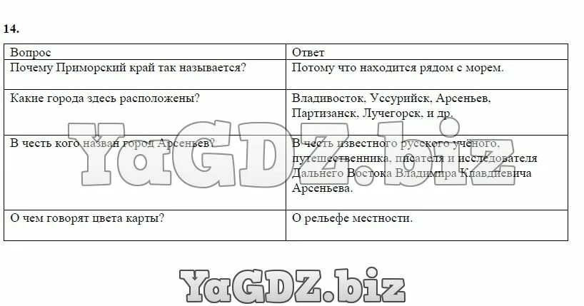 Почему прим. Почему приморский край так назван. почему приморский край так называется. карта приморского края с населенными пунктами. рассмотри карту приморского края в честь кого он назван.