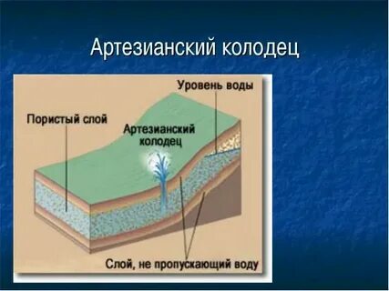 Пропускать слой