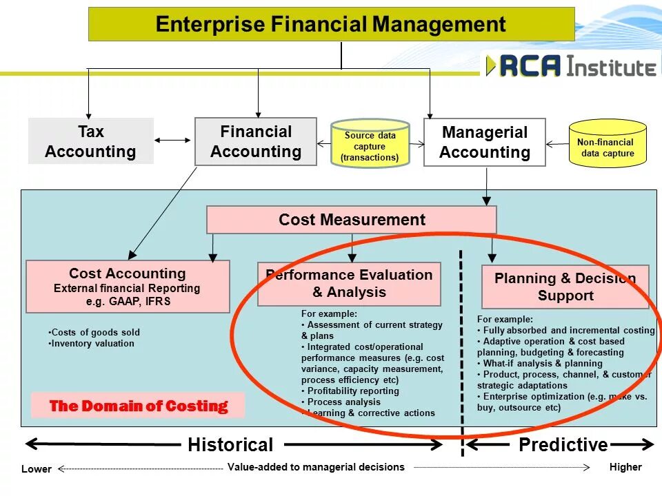Management Report примеры. Types of Financial institutions. Types of Financial Management. Enterprise Finance Management.