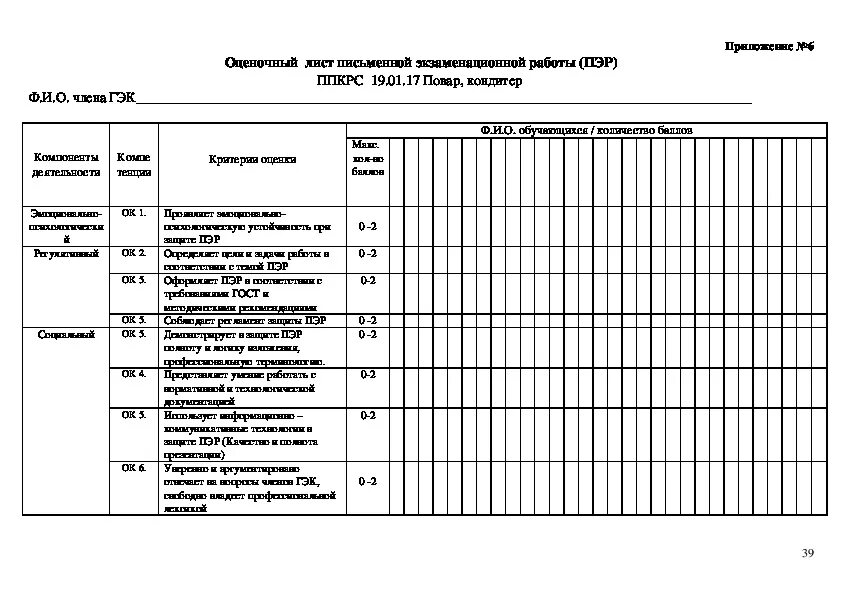 Программа спо для поваров. Оценочный лист повара. аттестация повара вопросы. вопросы для поваров аттестация. лист аттестации поваров.