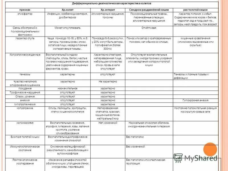 Синдром раздражённого кишечника (срк). Определить срок беременности по узи. Колит синдром раздраженного кишечника. Колит синдром раздраженного кишечника. Синдром раздраженного кишечника дифференциальная диагностика.