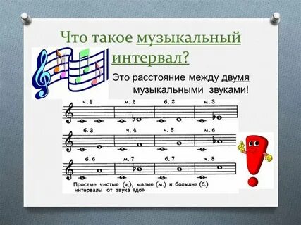 Сколько тонов в ноте