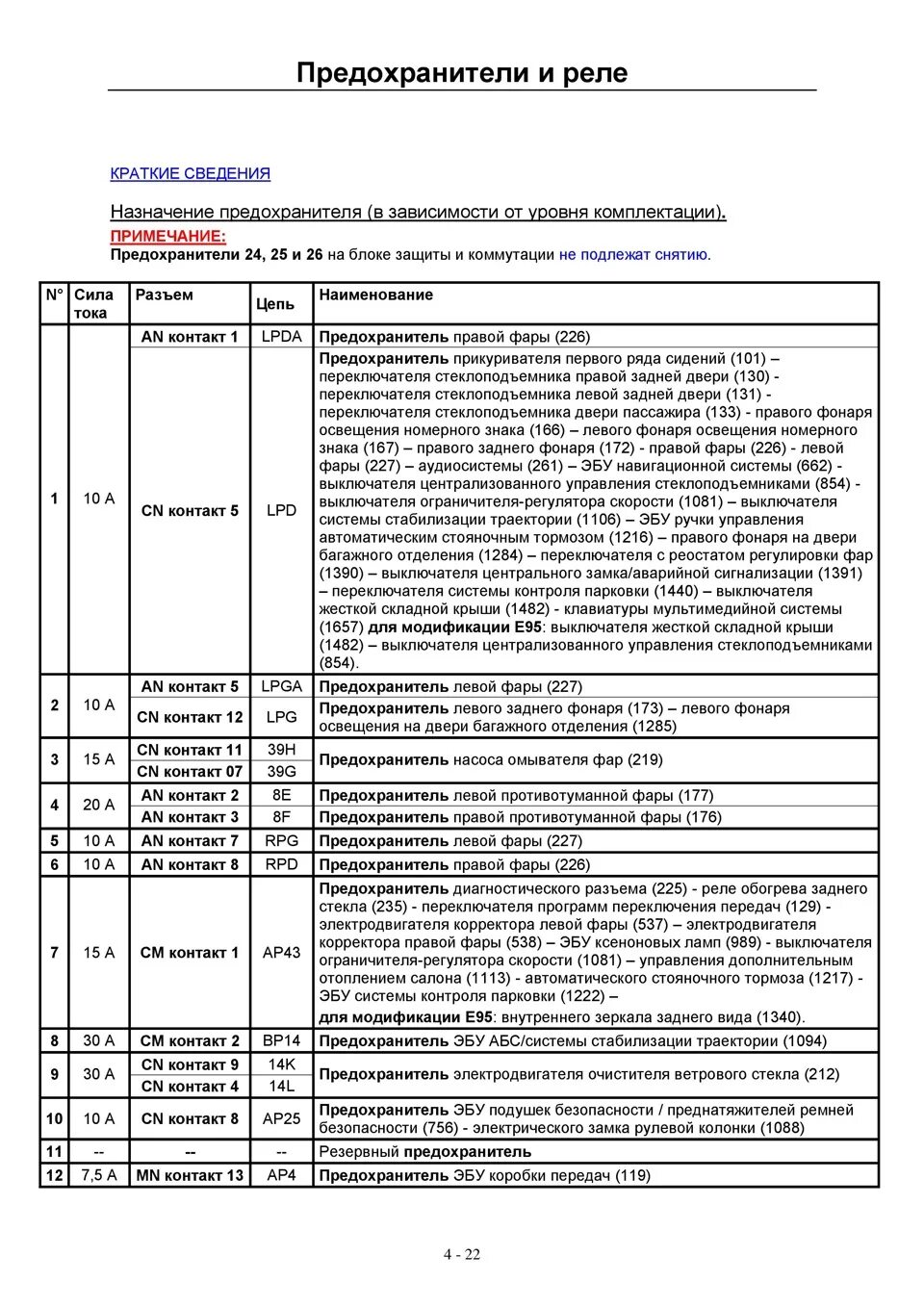 Реле и предохранители рено меган 2010 Предохранитель поворотников и аварийки. Renault Megane III. Схемы. Renault Meg