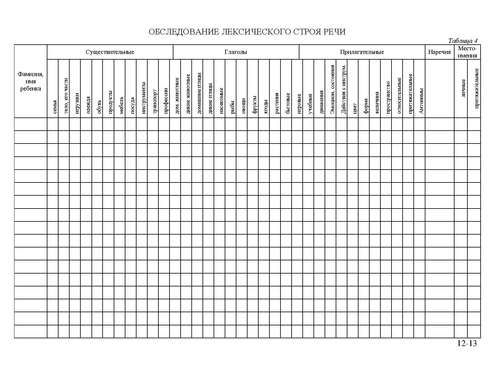 Обследование ребенка в детском саду. Журнал первичного обследования речи детей логопеда в ДОУ. Таблица первичного обследования детей логопедом. Протокол первичного обследования детей логопедом в таблице. Протокол обследования речи детей 3 - лет.