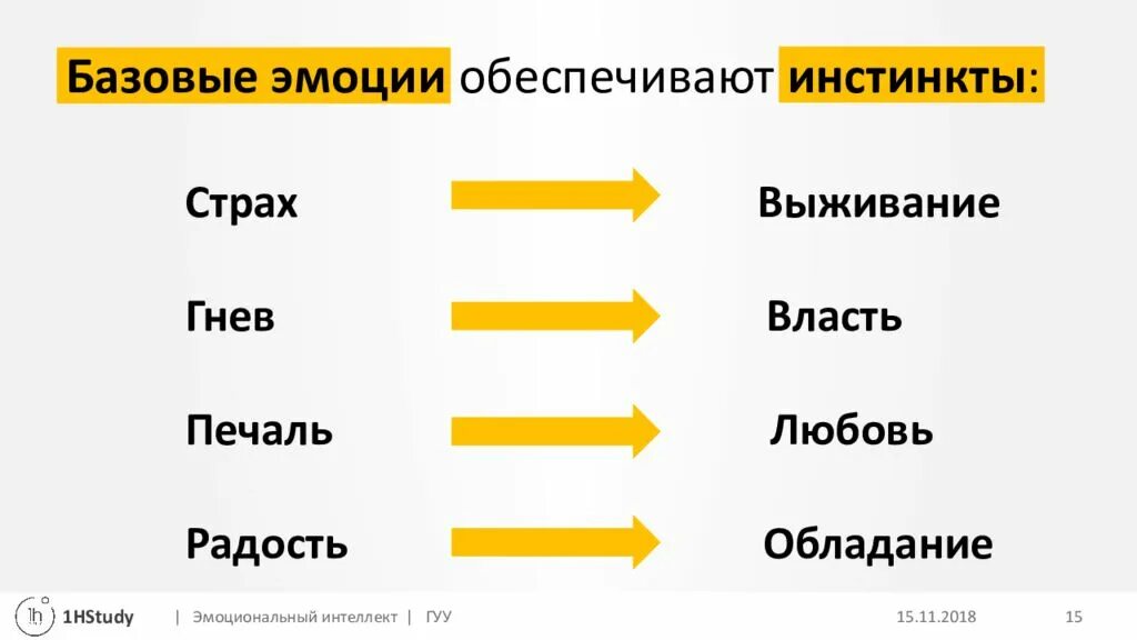 Базовые эмоции. Базовые эмоции человека. Базовые эмоции человека список. Базовые чувства человека в психологии.