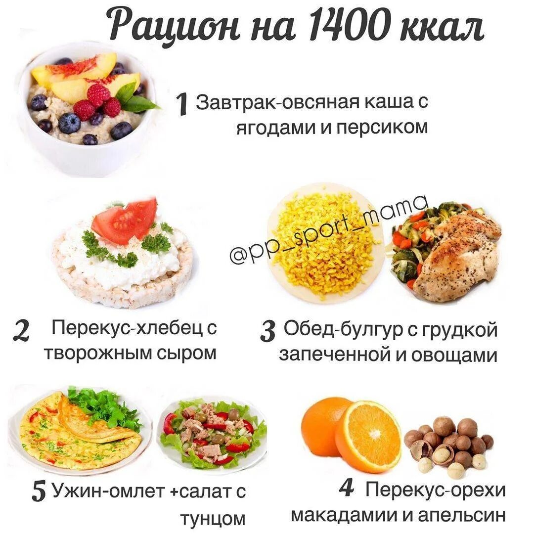 Простое меню пп на неделю 1500. Рацион на неделю для похудения на 1500 калорий. меню для похудения на 1400 калорий в день на каждый день. пп рацион для похудения на 1400 калорий. меню на 1500 калорий в день для женщин для похудения.