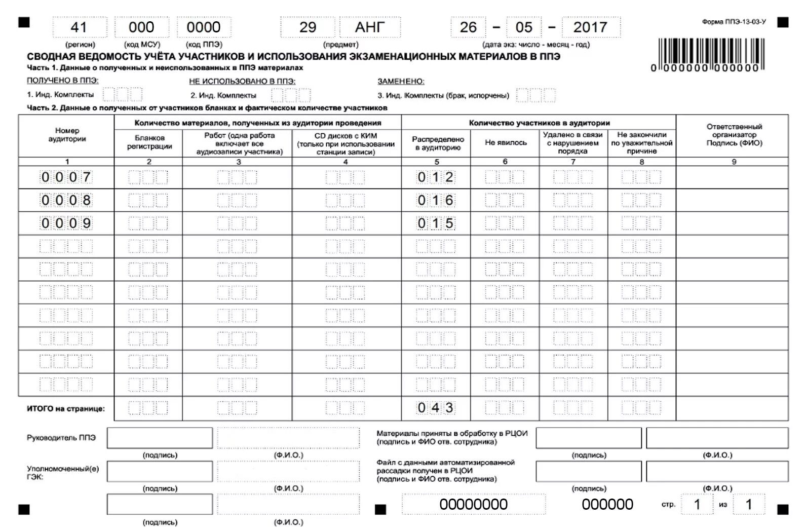 Ппэ 13 01. ППЭ-05-02. ППЭ 13-01 протокол проведения ЕГЭ В ППЭ. Заполнение формы ППЭ-1. 1302 Маш форма ППЭ.