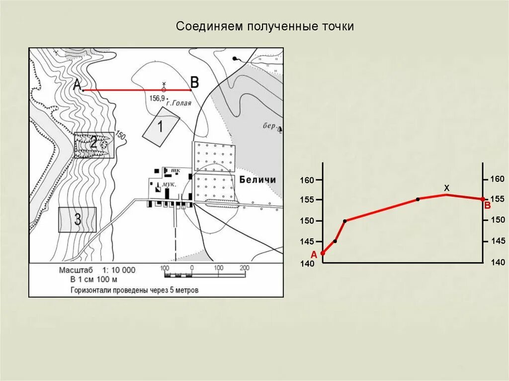 Профиль местности. Составление профиля рельефа местности. Построение профиля местности практическая работа. Профиль рельефа местности Беличи. Постройте профиль по линии а б