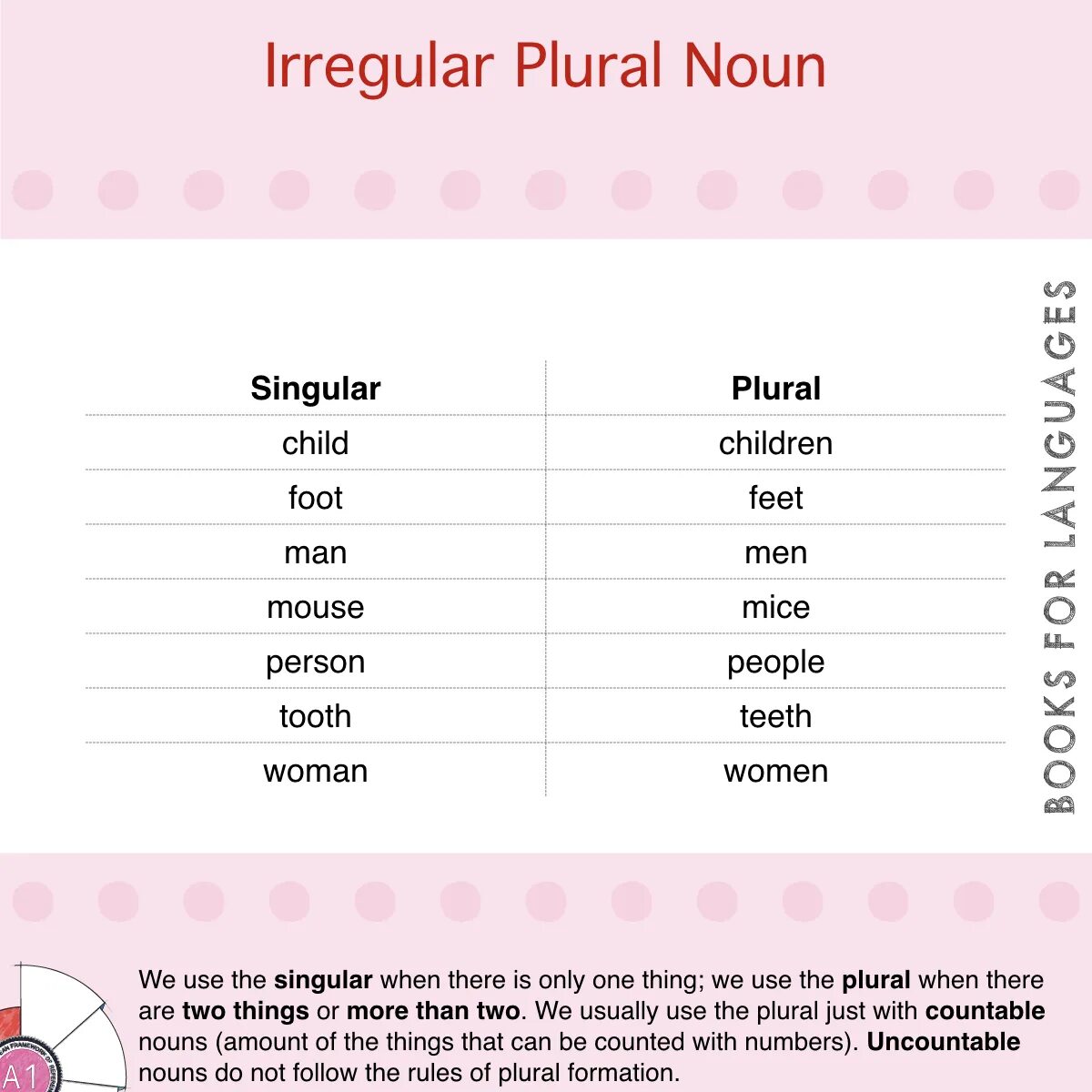 Person plural. Person plural form. Mouse plural form. Baby plural form. Plural form перевод.