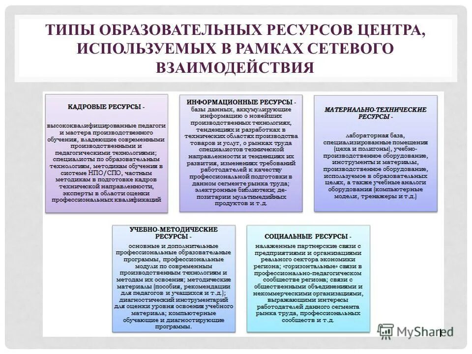 32. Типы образования. Типы образовательных документов. Типы образовательных документов. Типы образовательных документов.