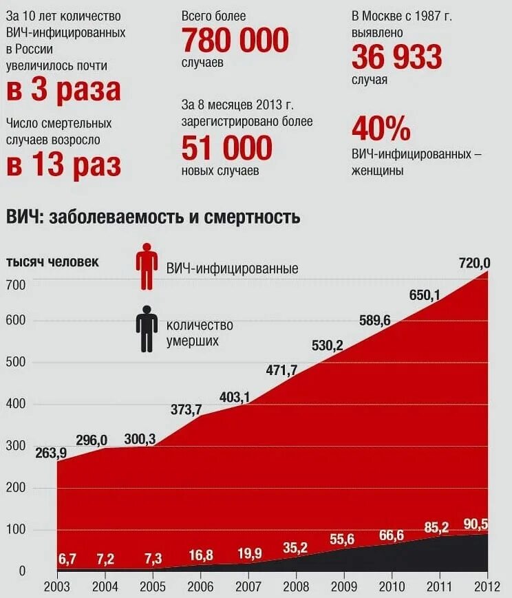 Россия сколько человек умерло в 2023 году