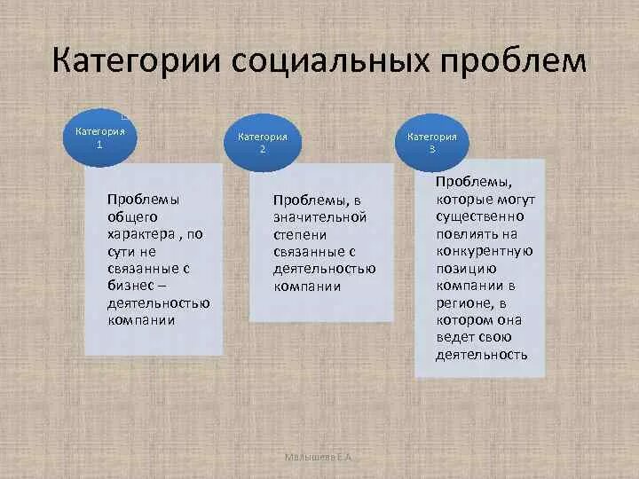 Любых социальных категорий. Категории проблем. Категории проблем человека. Какие бывают категории проблем. Какие категории проблем существуют.