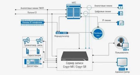 Автономная запись