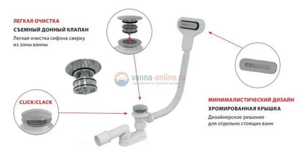 Click clack для ванны
