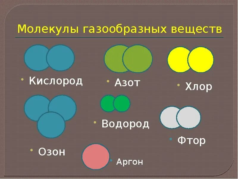 Три молекулы хлора. Размер молекулы азота и кислорода. Молекулы газообразного вещества. Молекула хлора. Строение молекулы хлора.