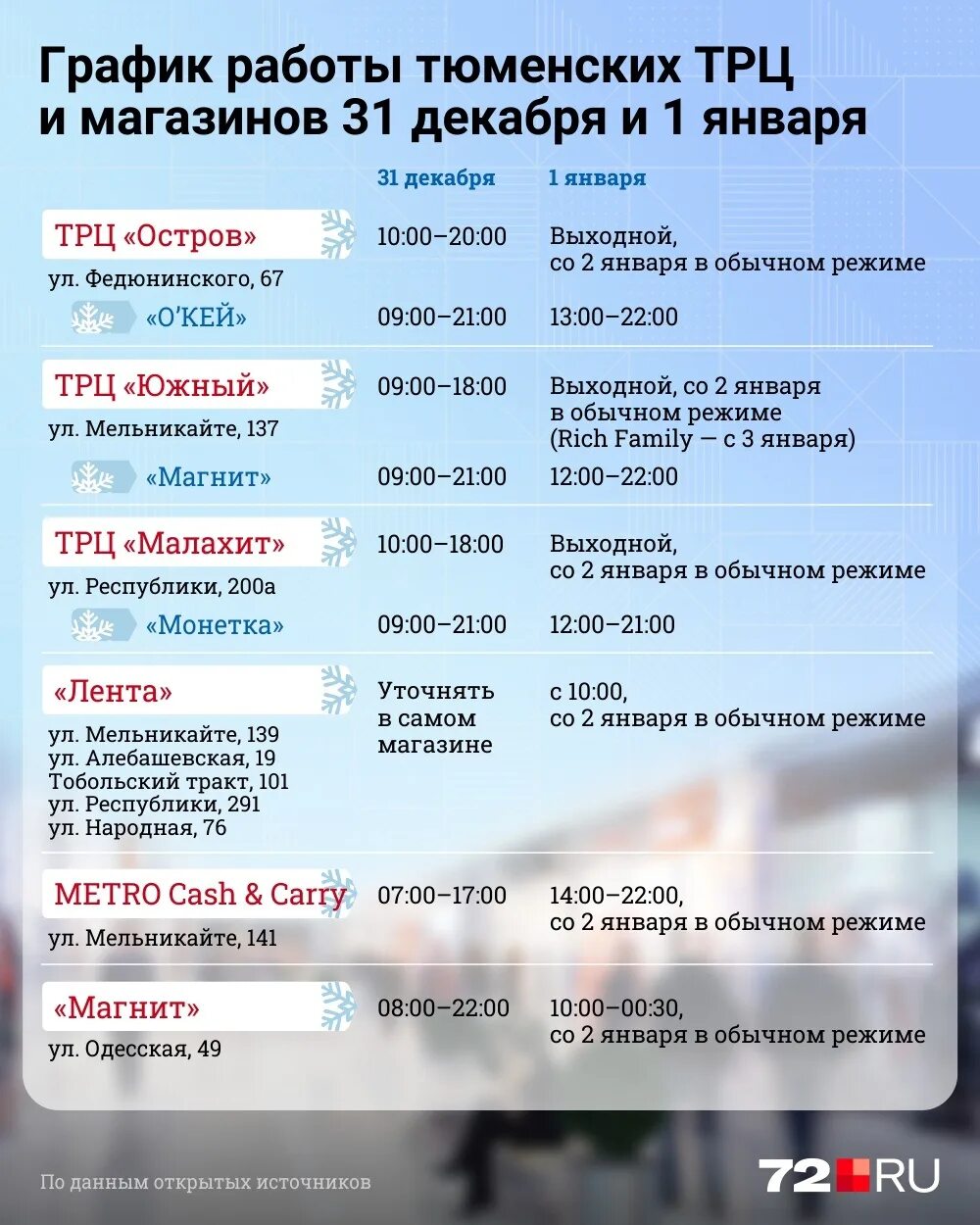 График работы магазинов 31 декабря. Как работает метро 31 декабря и 1 января.