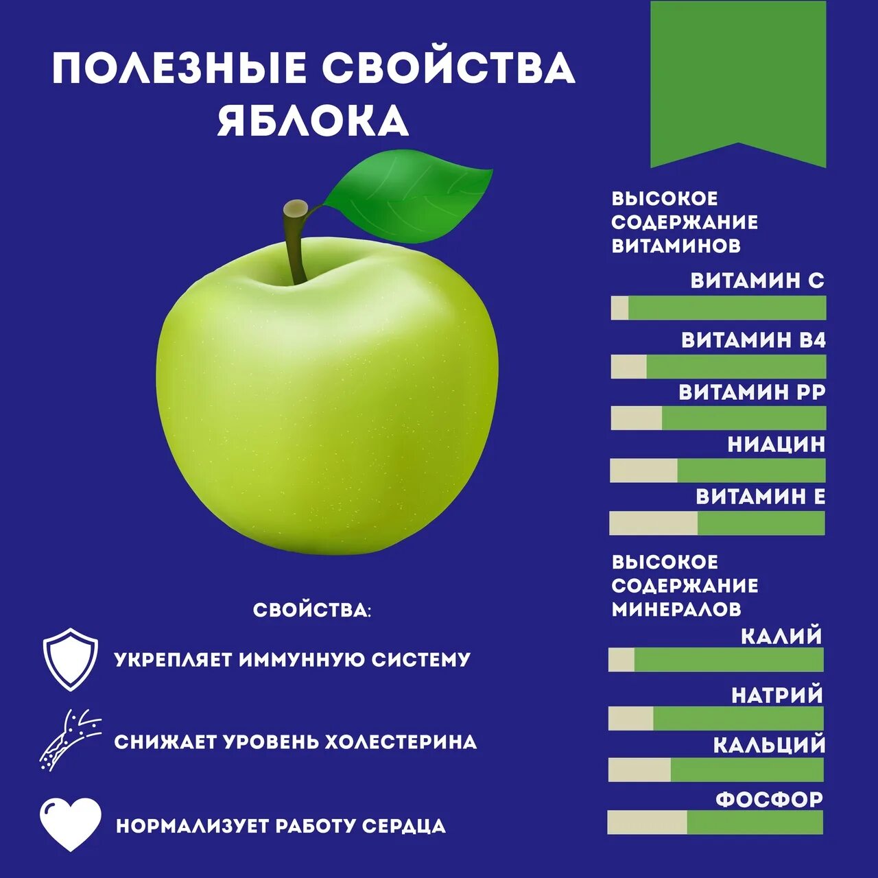 Функциональная грамотность занимательные особенности яблока 2 класс. Полезные качества яблока. Характеристика яблока. Полезные свойства яблок. Что полезного в яблоках.