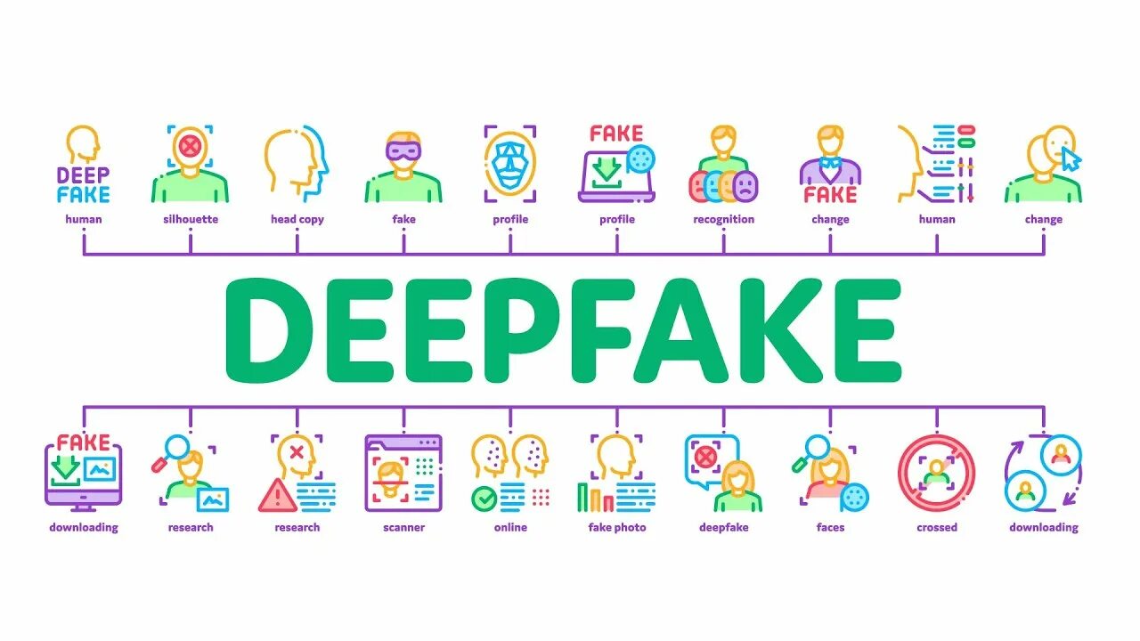 Deepfake video create