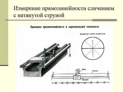 Измерение отклонений прямолинейности