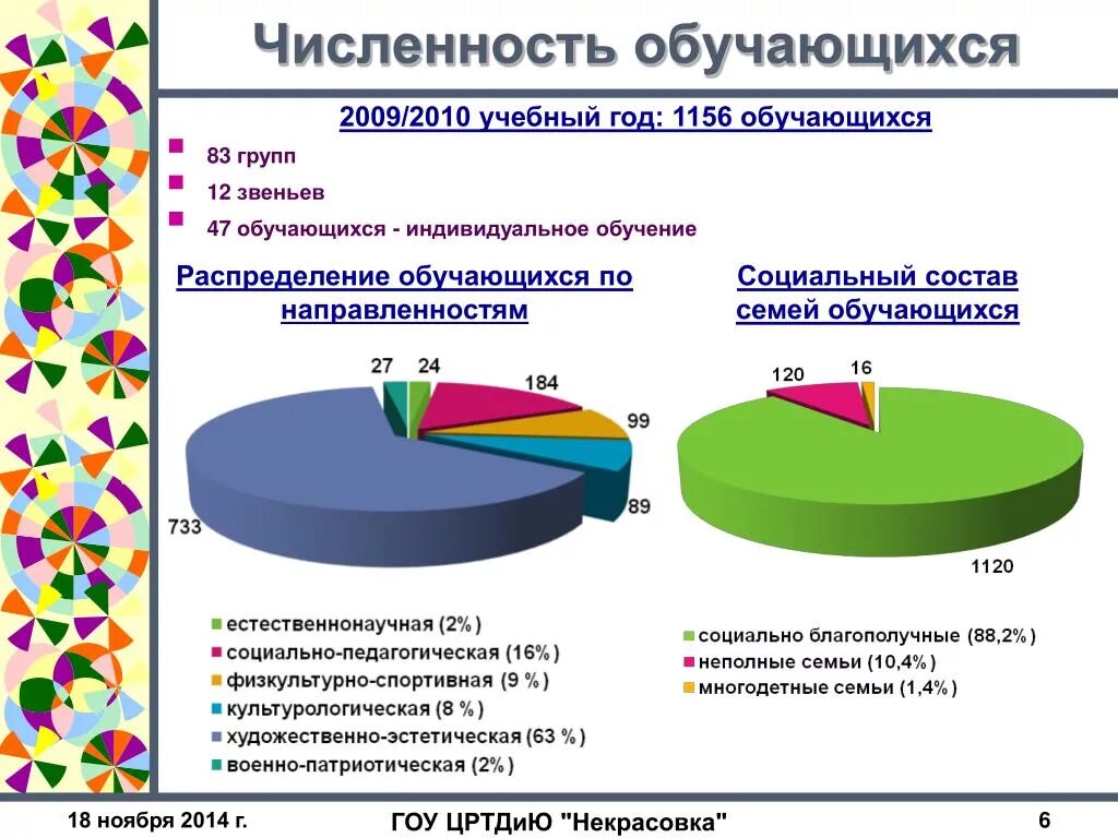 Социальный состав семьи. По социальному составу. Категория семьи. Социальный состав класса. Социальный состав родителей.