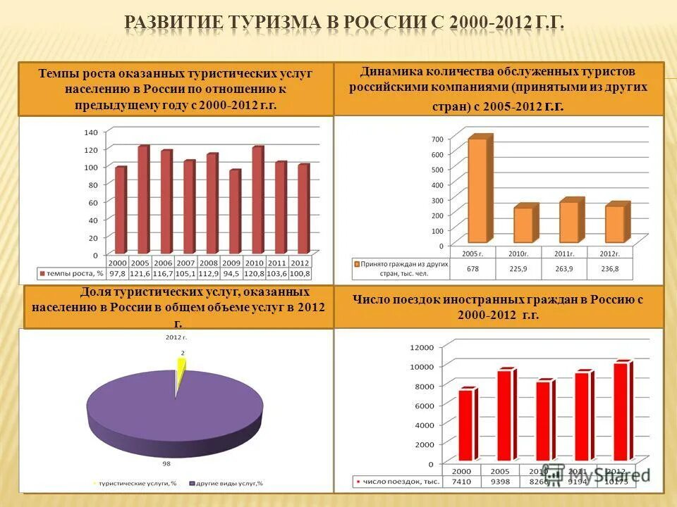 Внутренняя динамика развития