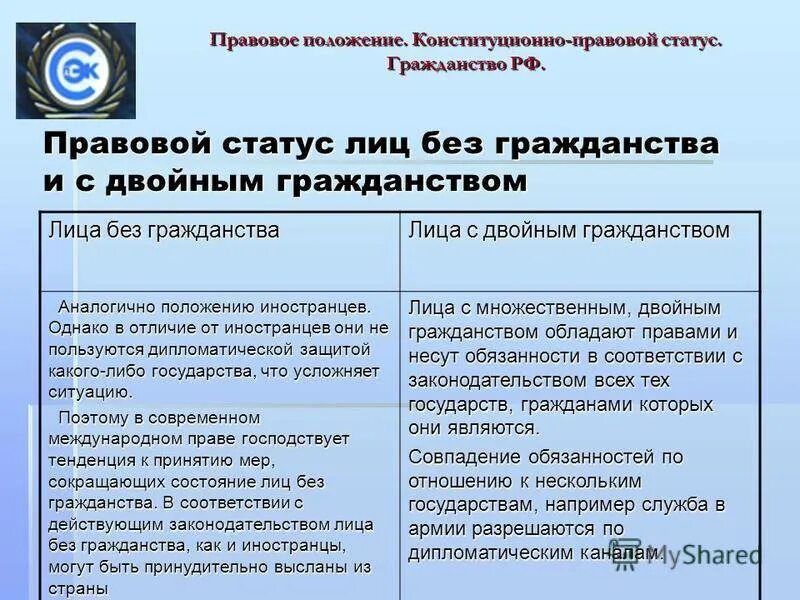 Административно правовым статусом обладают. Правовой статус лиц без гражданства. Правовое положение лиц с двойным гражданством. Правовое положение лица это. Правовой статус лиц без гражданства и лиц с двойным гражданством.